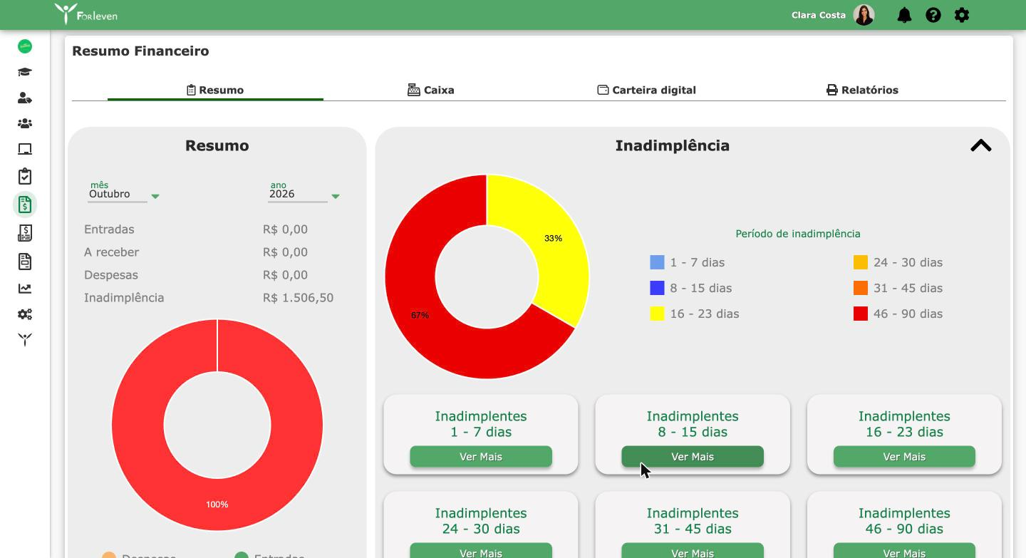 Resumo Financeiro com o resumo do mês e a inadimplência